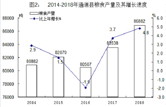 怀化市2018年经济总量_2025年怀化市控规图
