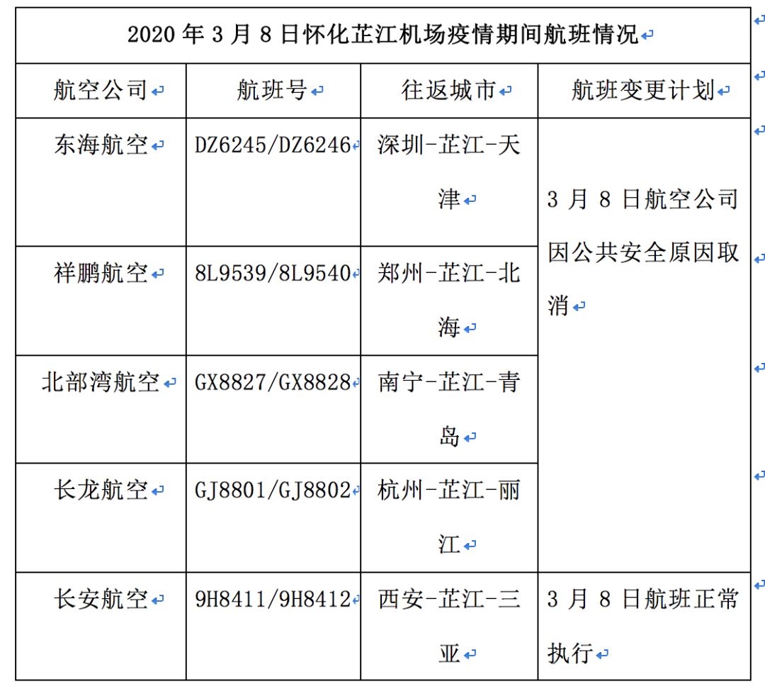 今日芷江机场部分航班取消!