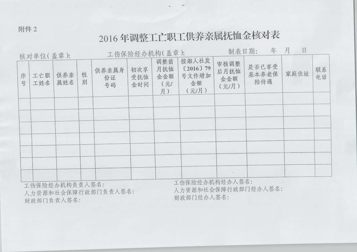 关于2016年调整企业工伤人员伤残津贴和因工死亡职工供养亲属抚恤金的通知