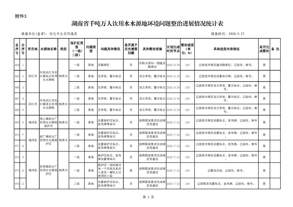 怀化统计人口_怀化火车站图片(3)