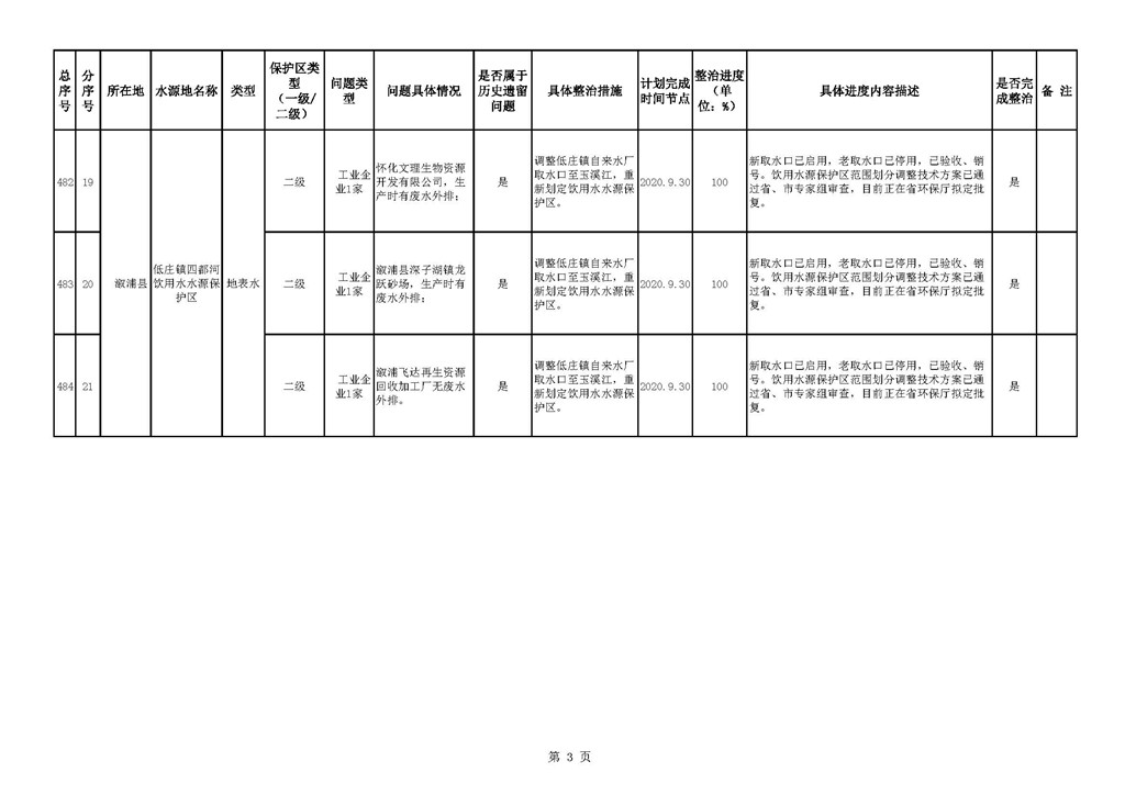 怀化统计人口_怀化火车站图片(3)