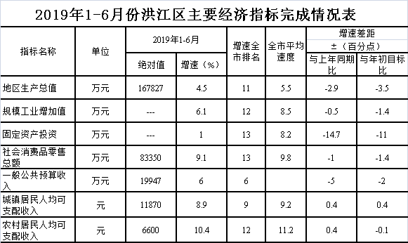 洪江市的gdp是多少_2017年湖南省各市GDP排名