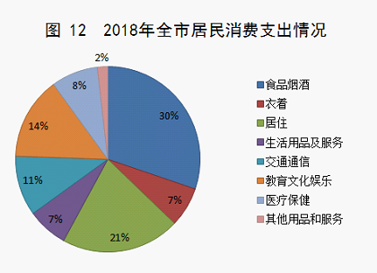 怀化市2018年经济总量_2025年怀化市控规图(3)