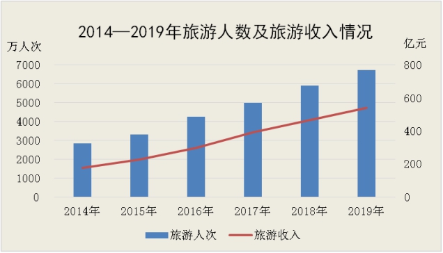 怀化市2019年经济总量_湖南怀化市经济