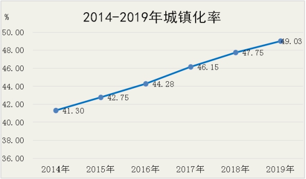 怀化统计人口_怀化火车站图片