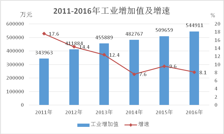 工业图标中方县.png