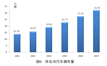 怀化经济总量_怀化南站图片(2)