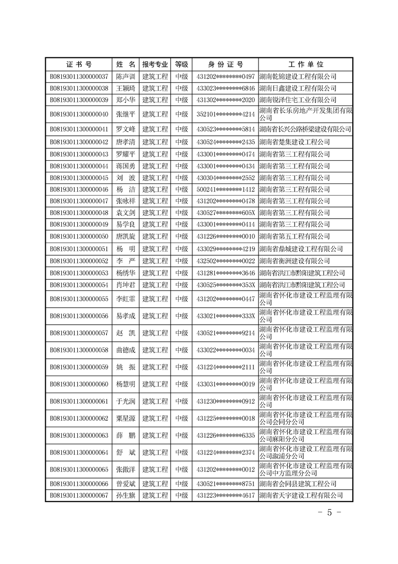 关于公布2019度湖南省土建工程专业初中级职称资格考试怀化合格人员