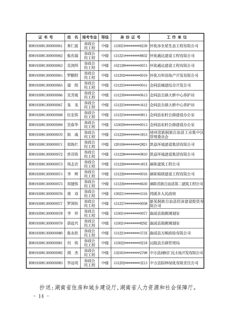 关于公布2019度湖南省土建工程专业初中级职称资格考试怀化合格人员