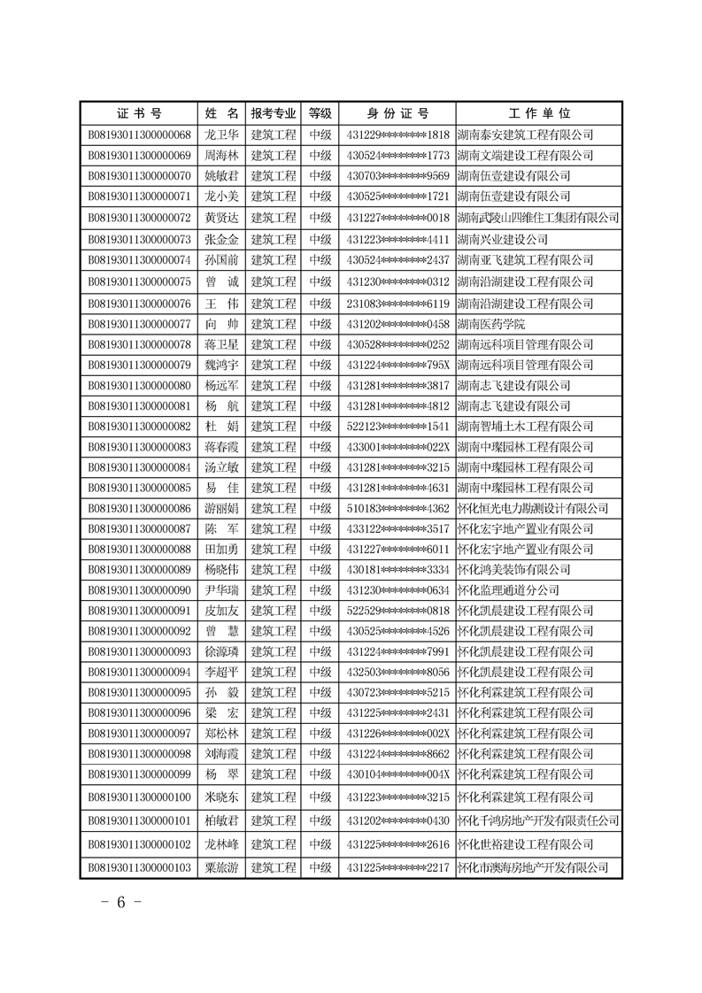 关于公布2019度湖南省土建工程专业初中级职称资格考试怀化合格人员