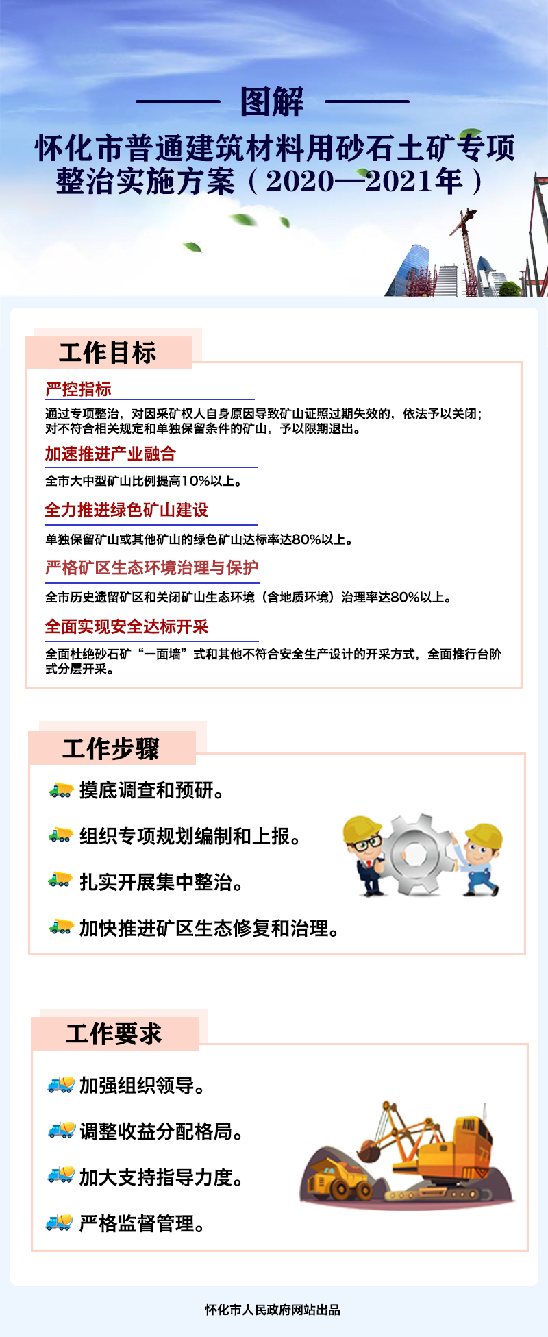 为加快推进生态文明建设，实现全市砂石土矿开采加工业绿色发展，根据《湖南省人民政府办公厅关于印发〈普通建筑材料用砂石土矿专项整治行动方案（2019-2021年）〉的通知》（湘政办发〔2019〕54号）和《湖南省自然资源厅关于全力推进砂石土矿专项整治有关问题的通知》（湘自然资规〔2019〕6号）文件精神，结合实际，制定本方案。一、指导思想认真贯彻落实党的十九大精神和习近平生态文明思想，坚持规划引领、保护优先，严格按照省人民政府的统一部署和要求，扎实推动砂石土矿专项整治措施落实落地，实现采矿权总量大幅减少、绿色发展转型明显加速、生态保护明显加强、安全生产条件明显改善和保障发展能力明显增强，推动全市砂石土矿开发利用绿色发展。二、工作目标（一）严控指标。通过专项整治，对因采矿权人自身原因导致矿山证照过期失效的，依法予以关闭；对不符合湘政办发〔2019〕54号、湘自然资规〔2019〕6号文件等相关规定和单独保留条件的矿山，予以限期退出；确保2021年底全市砂石土矿采矿权严格控制在规定的控制数（见附件）以内。（二）加速推进产业融合。通过新立、资源整合等方式，引导具有开发实力的大型企业集团开发砂石土矿，建立起矿石骨料、新型建筑材料一体化的大型产业基地，全市大中型矿山比例提高10%以上。（三）全力推进绿色矿山建设。新建矿山必须符合湖南省绿色矿山建设标准，达标后方可进行生产。单独保留矿山或其他矿山的绿色矿山达标率达80%以上。（四）严格矿区生态环境治理与保护。全面修复矿山生态，生产矿山必须落实“边生产、边恢复、边治理”的要求。全市历史遗留矿区和关闭矿山生态环境（含地质环境）治理率达80%以上。（五）全面实现安全达标开采。全面杜绝砂石矿“一面墙”式和其他不符合安全生产设计的开采方式，全面推行台阶式分层开采。三、工作步骤（一）摸底调查和预研1.各县市区人民政府牵头组织自然资源、发展改革、生态环境、林业、水利、应急管理等相关部门，在技术中介单位的支持下，对现有采石场、砖厂等砂石土矿进行全面的现状核查，严格按照湘政办发〔2019〕54号文件确定的标准，分类确定处置措施，逐矿列出处置台帐。2.对辖区内可新设采矿权的矿产地开展调查评价，初步查明资源情况。资源储量在1000万吨以上的矿产地，可经相关部门核查范围后，经县市区人民政府常务会议研究后报市人民政府，先行申请省自然资源厅组织出让。（二）组织专项规划编制和上报1.认真开展市场需求调查预研预测。县市区相关部门对本地2020—2025年需求总量和年度需求量进行调查分析和预测。全面掌握城镇规划范围内建设、圈外单独选址重点工程、农村基础设施建设和农民建房等砂石需求量情况，并分别测算市场需求总量。2.认真做好规划的横向对接。要与“三线一单”、土地利用、水资源、城乡建设、环保、水土保持、河道采砂等规划相协调，确保拟新立、保留、整合等规划范围与各类禁采区无重叠。3.严格规划编制和审查程序。各县市区人民政府要成立工作组，确保全程参与砂石土矿专项规划前期工作和规划编制。规划编制完成后，要通过政府常务会的形式进行审查。审查通过的规划上报市人民政府会同省自然资源厅审批。规划一经审批，原则上不得调整，确需调整的，按原程序报批。（三）扎实开展集中整治1.严厉整治各类违法行为。对非法开采、持过期证开采、超深越界开采等违法违规行为，要采取果断措施坚决整治到位。2.依法关闭证照过期矿山。对属自身原因导致采矿许可证过期失效的，依法予以关闭。3.妥善处置退出未列入规划的矿山。对未纳入砂石土矿专项规划保留的砂石土矿，予以限期退出，对符合安全和环保条件的，一次性办理不超过2020年底的采矿登记，采矿证到期后不再延续。原划定矿区范围内仍有剩余资源的，采矿权人可申请退付剩余资源对应的出让收益（价款），但要按实际动用的资源量与已缴纳出让收益（价款）的资源量进行核算，多退少补。（四）加快推进矿区生态修复和治理对历史遗留问题矿山和依法关闭的矿山，由县市区人民政府负责组织生态修复治理，关闭矿山原采矿权人负有法定责任；凡开采主体存续的矿山，由采矿权人负责矿区范围内的生态修复治理工作；凡新设矿山必须实行边开采、边修复治理。四、工作要求（一）加强组织领导。成立怀化市砂石土矿专项整治和矿业绿色发展工作领导小组，由市人民政府常务副市长任组长、分管自然资源工作的副市长任副组长，市发展改革、财政、自然资源和规划、应急管理、生态环境、工业和信息化等相关部门负责人为成员。领导小组下设办公室（设市自然资源和规划局）。各县市区要成立相应的领导小组，制定具体的工作方案，进一步明确各相关职能部门职责分工，严格按时间节点扎实推进专项整治工作，保质保量完成各项任务。（二）调整收益分配格局。为体现“责权对等、向基层倾斜”的原则，对砂石土矿采矿权收益分成比例进行适度调整。市级发证的砂石土矿采矿权出让收益，按中央40%、市级15%、县级45%的比例分成。（三）加大支持指导力度。市直有关部门要积极主动作为，加强对各县市区专项规划编制和专项整治的指导，切实做好专项规划编制及执行。（四）严格监督管理。各县市区要严格按照“属地管理”原则，切实落实监管责任，进一步加强对砂石土矿开采、生态环境保护和安全生产等方面的监督管理，严防无证非法开采问题死灰复燃，确保矿区开采秩序的稳定。 附件：怀化市砂石土矿采矿权专项规划控制指标表