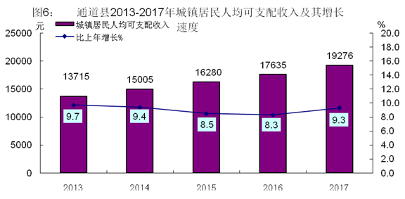道县gdp_道县绍基学校图片(2)