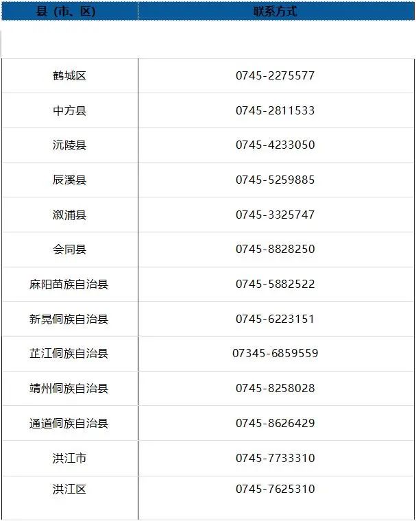致全市城乡居民朋友参加医疗保险的一封信